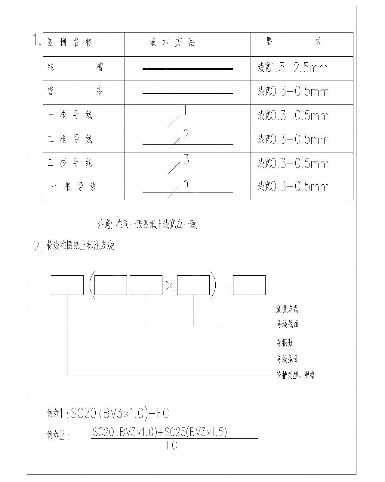 安防系统CAD通用图形符号