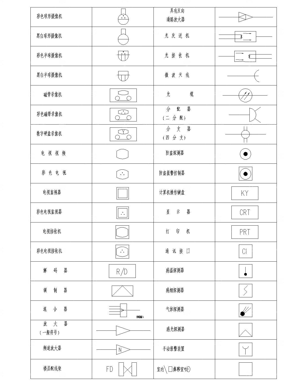安防系统CAD通用图形符号