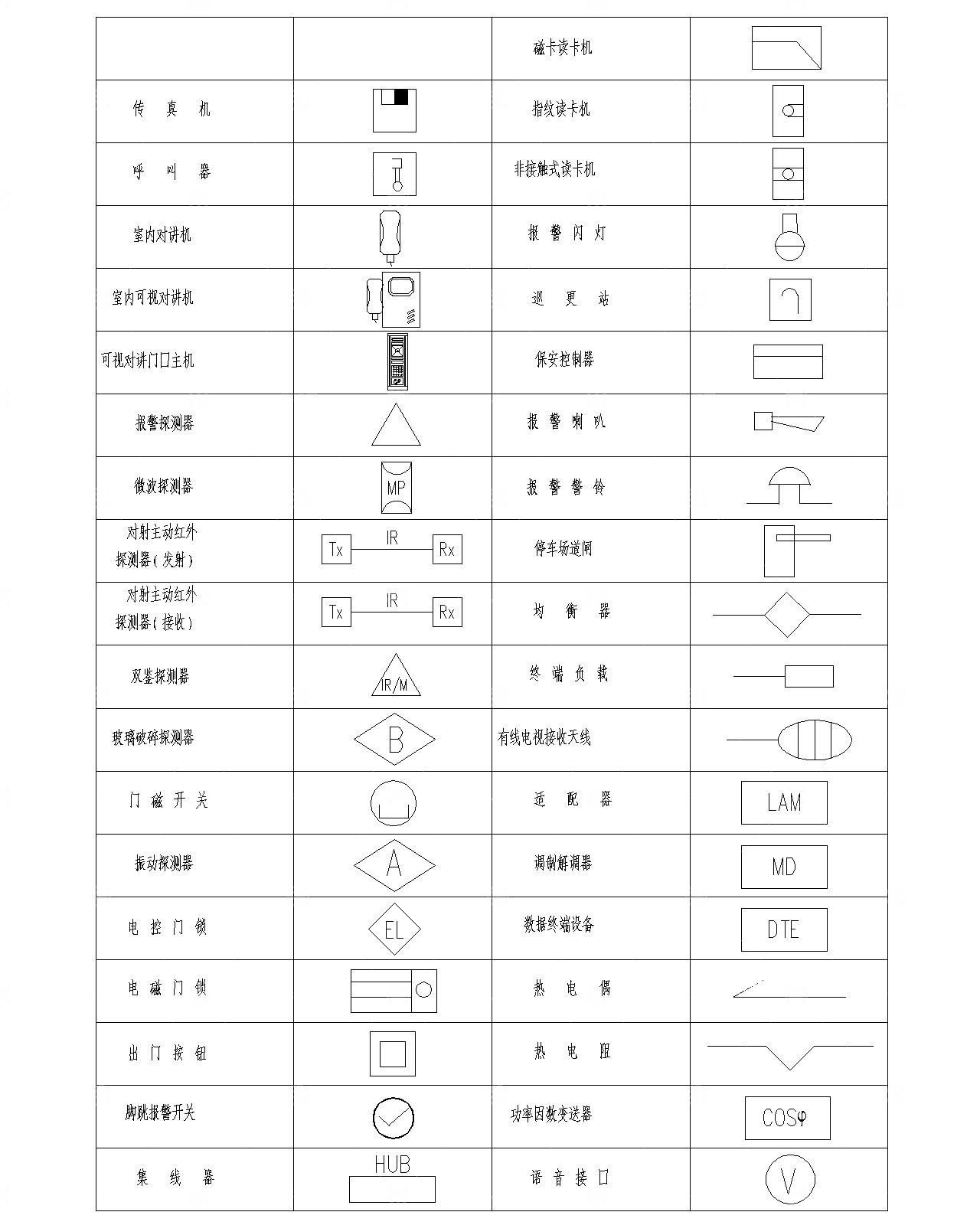 安防系统CAD通用图形符号
