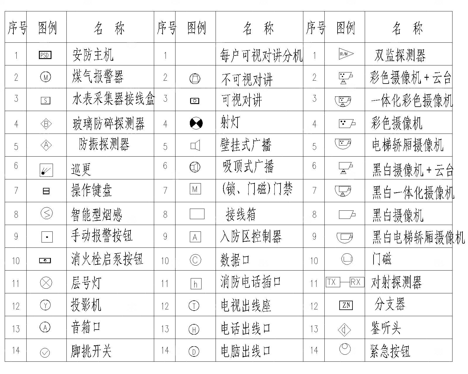 安防系统CAD通用图形符号