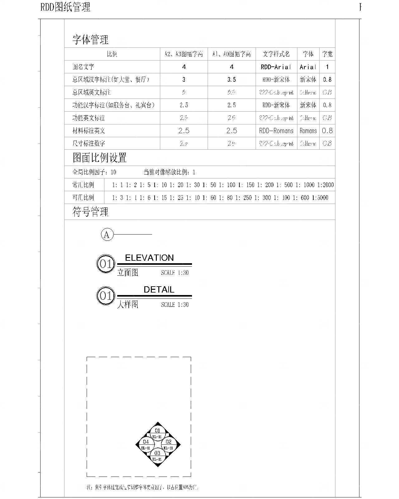 平面注释CAD动态块