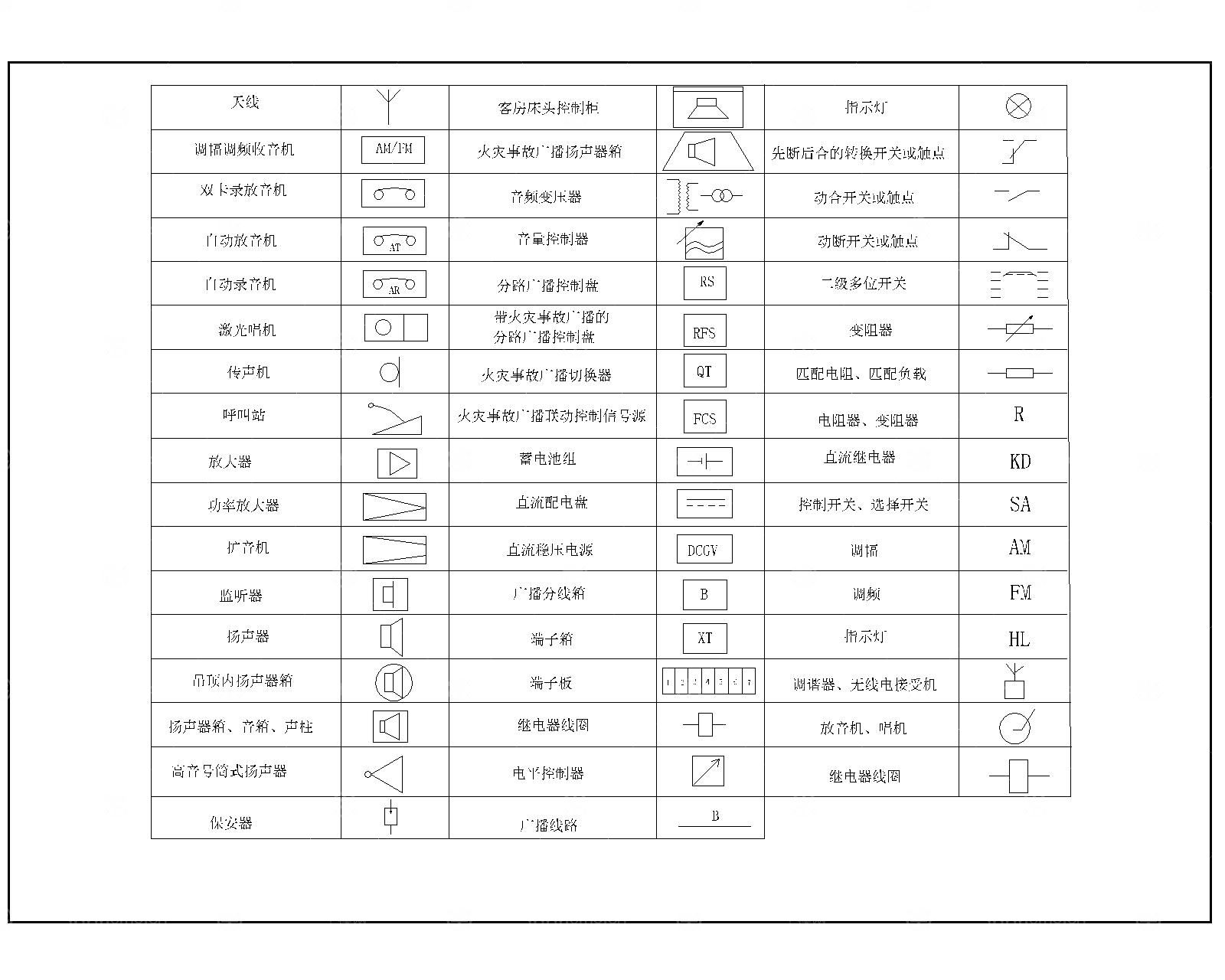 电气CAD图例