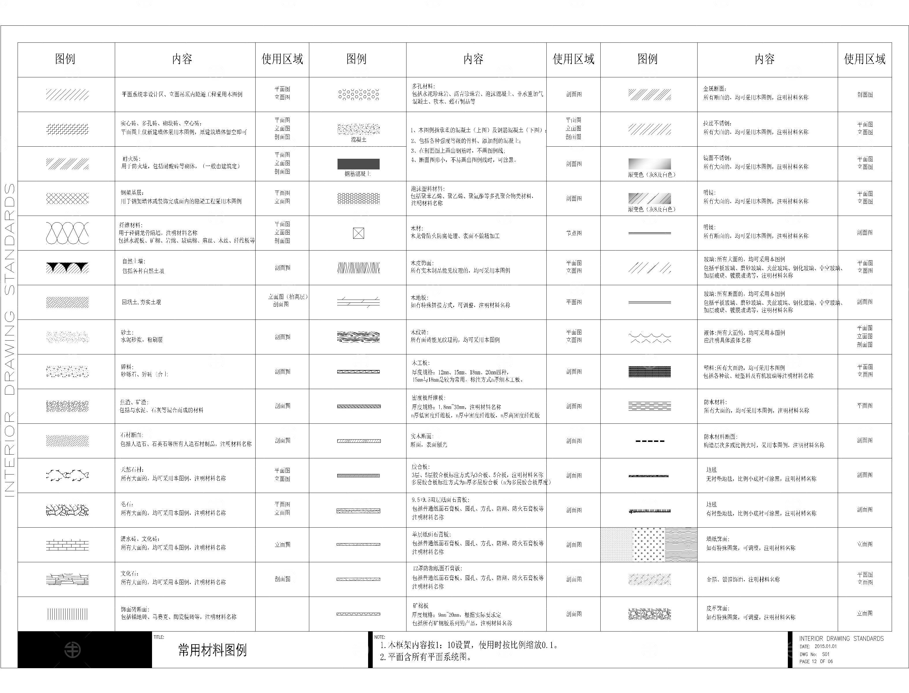 CAD施工图制图标准