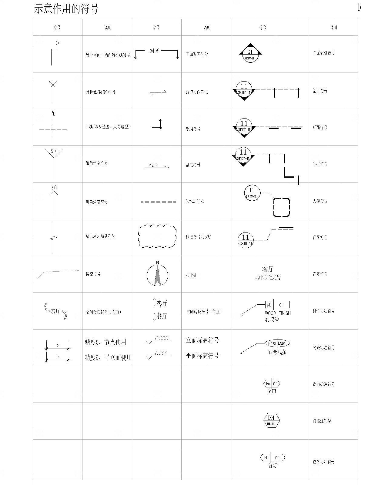 平面注释CAD动态块