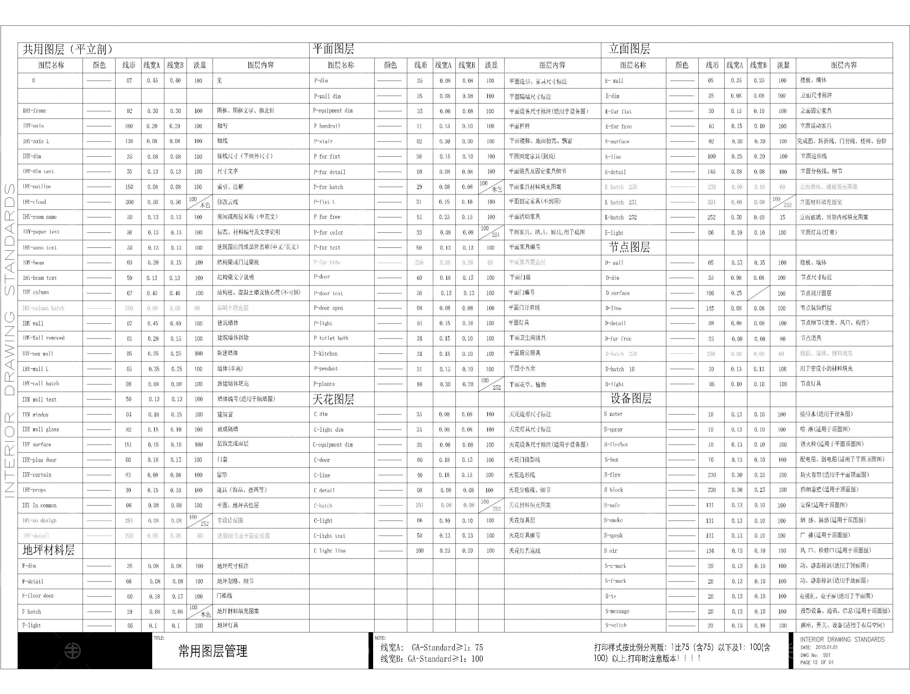 CAD施工图制图标准