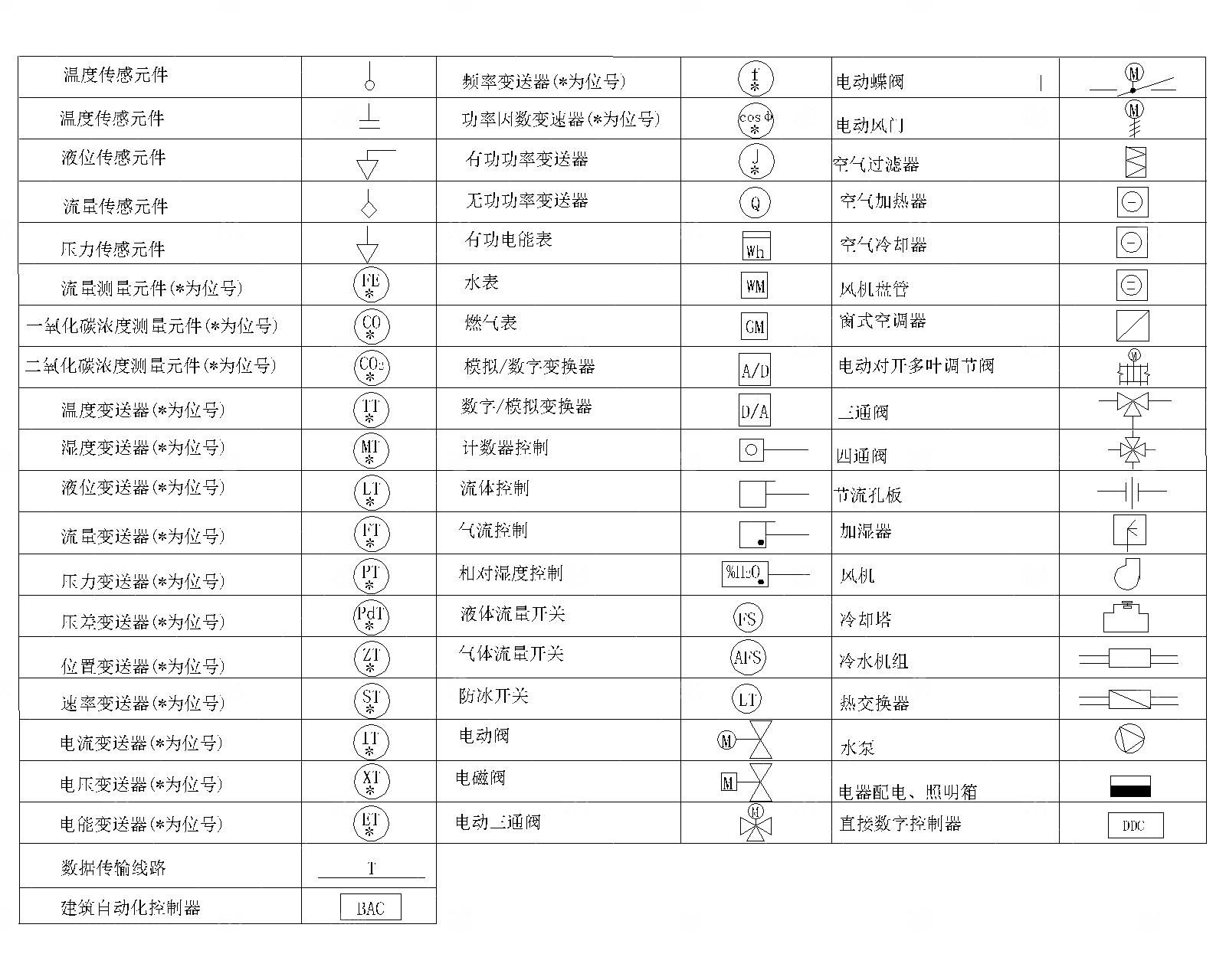 电气CAD图例
