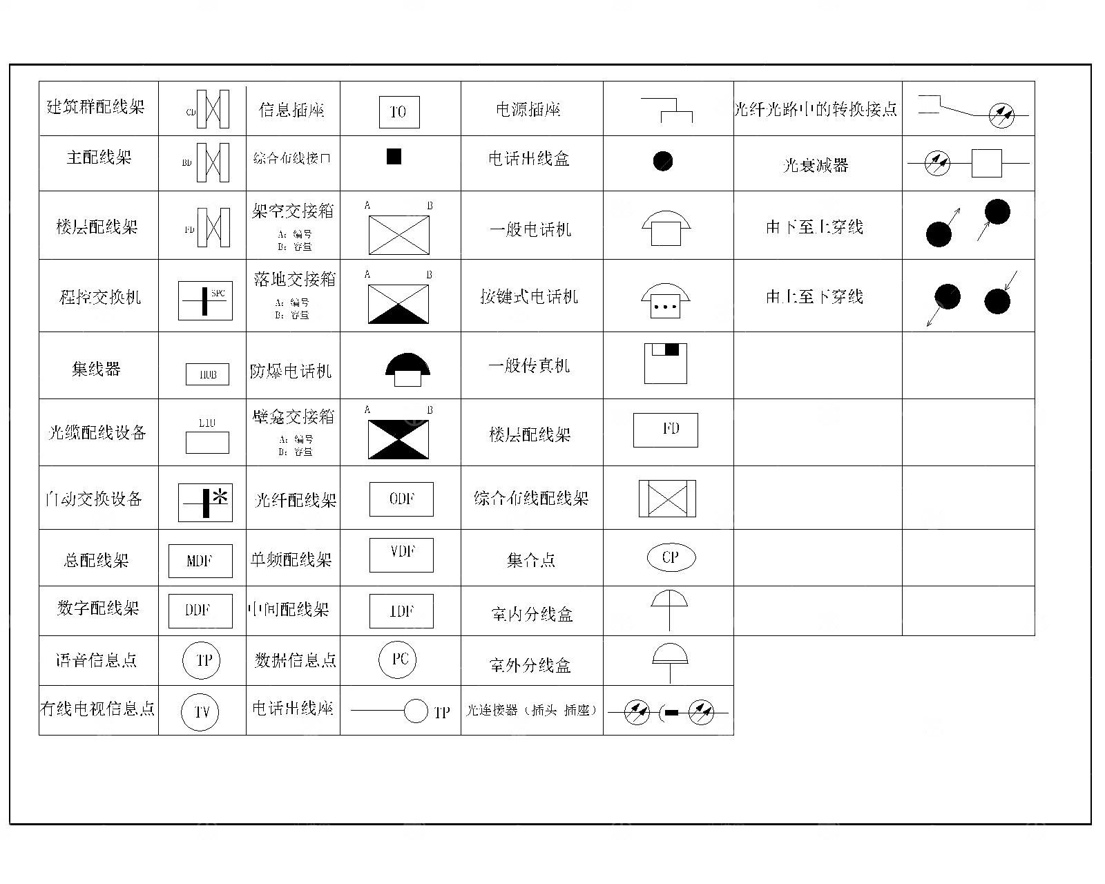 电气CAD图例