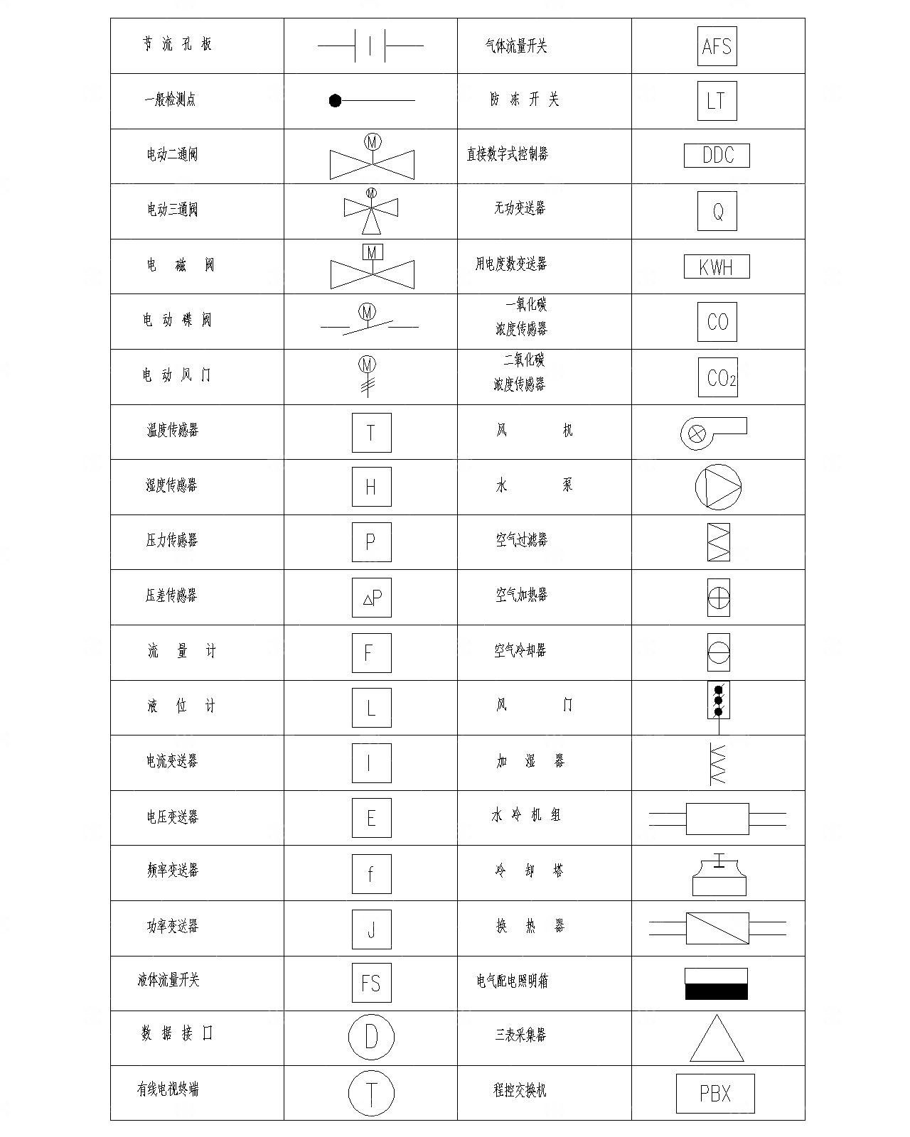 安防系统CAD通用图形符号