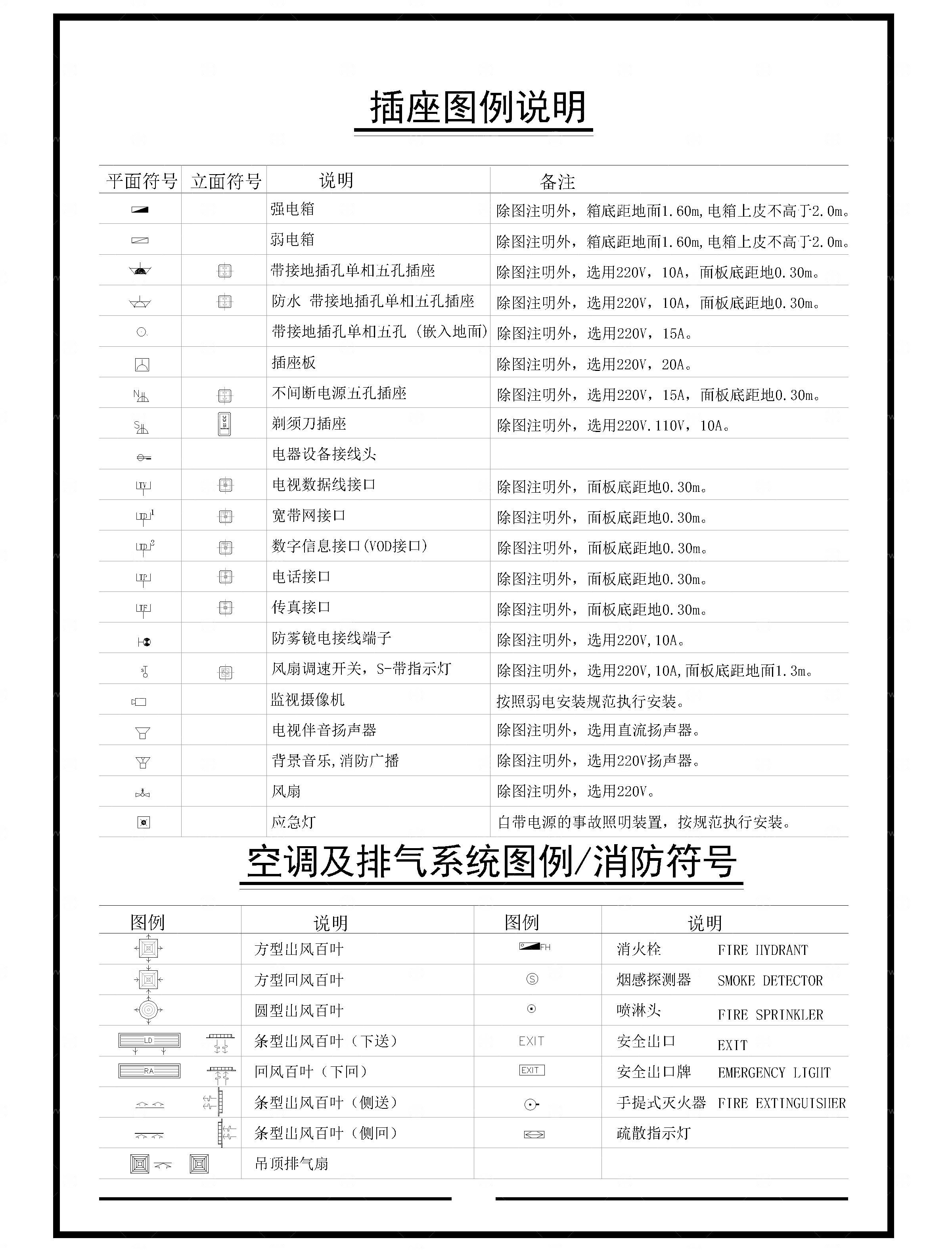 开关插座CAD图库