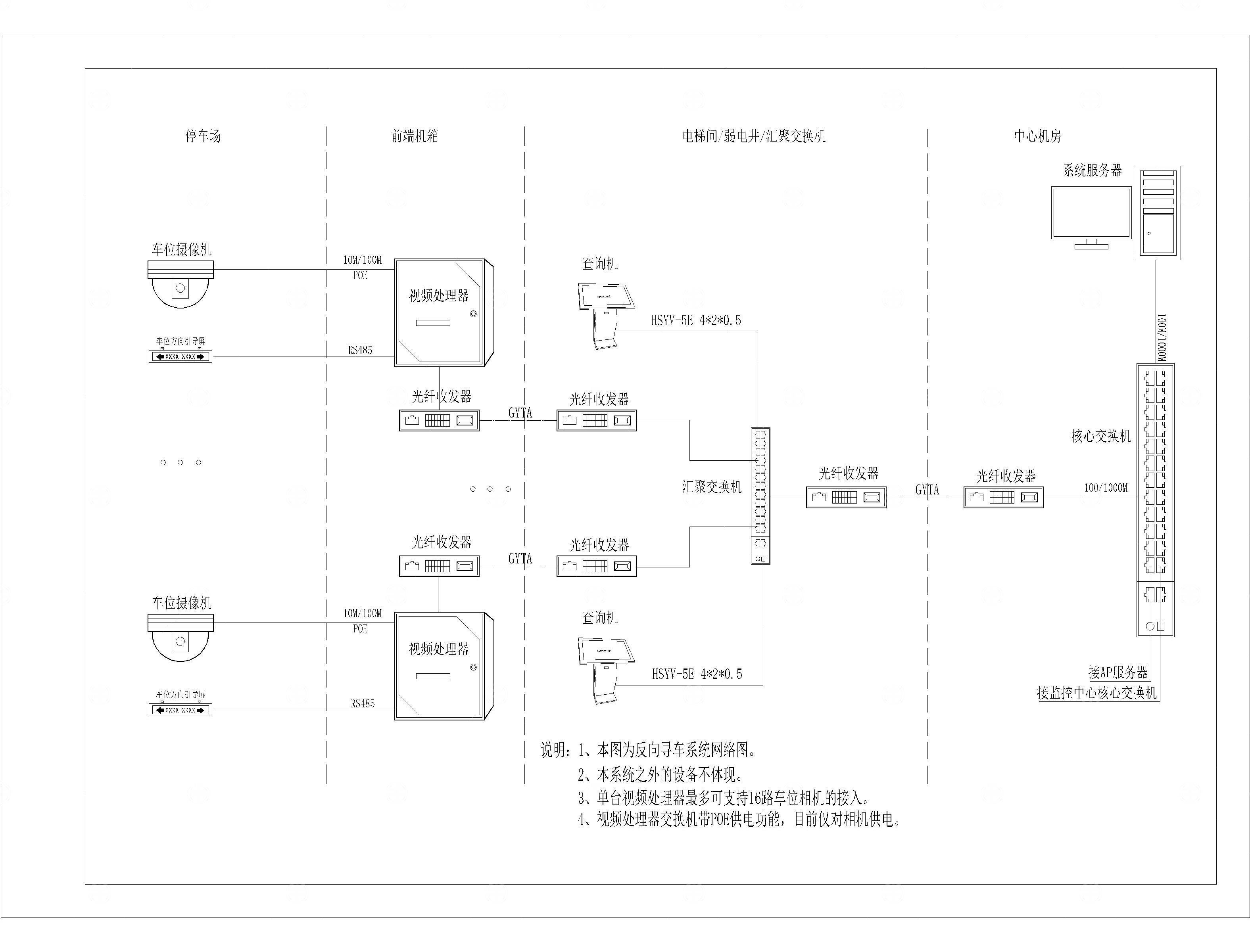 视频车位引导系统弱电监控CAD