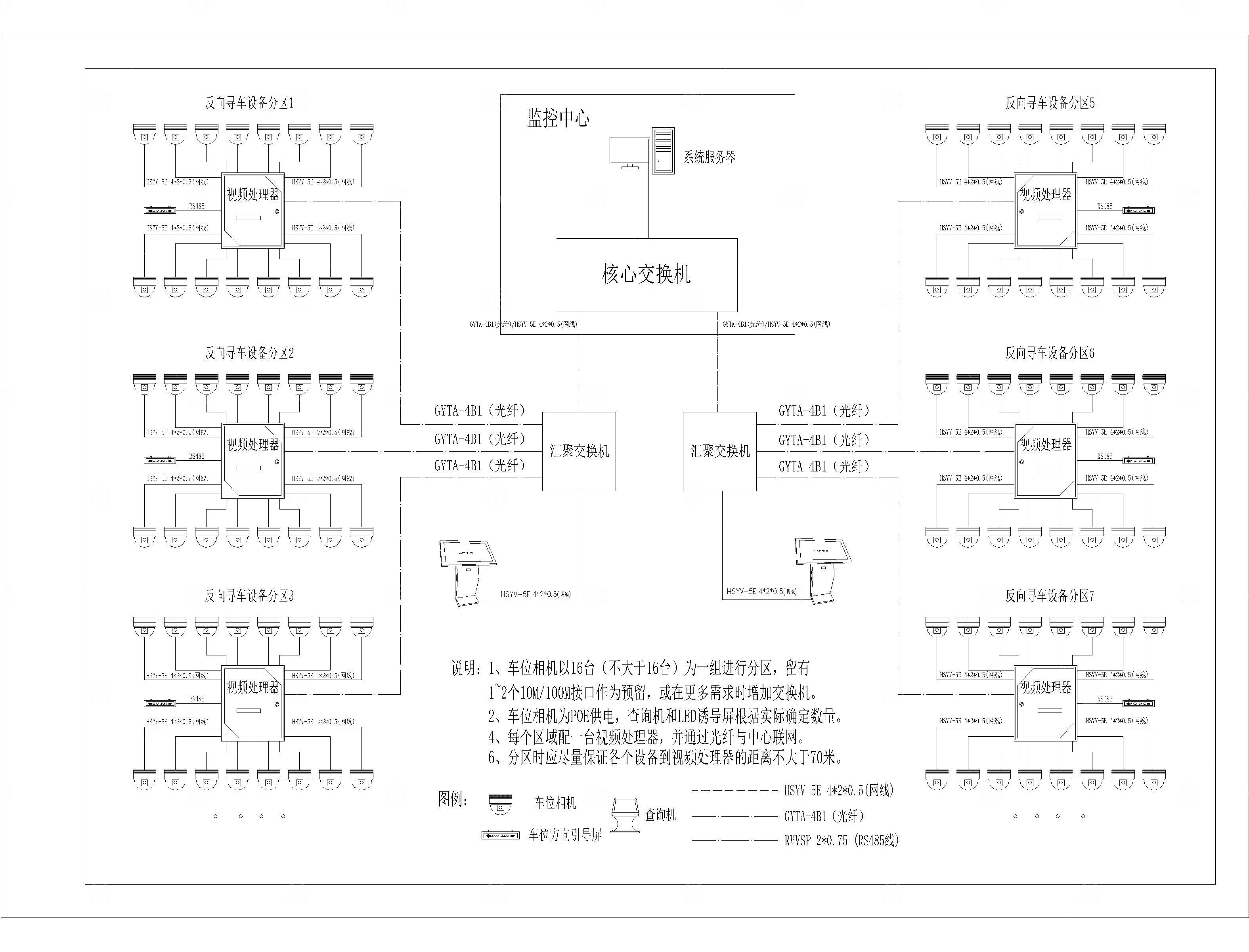 视频车位引导系统弱电监控CAD