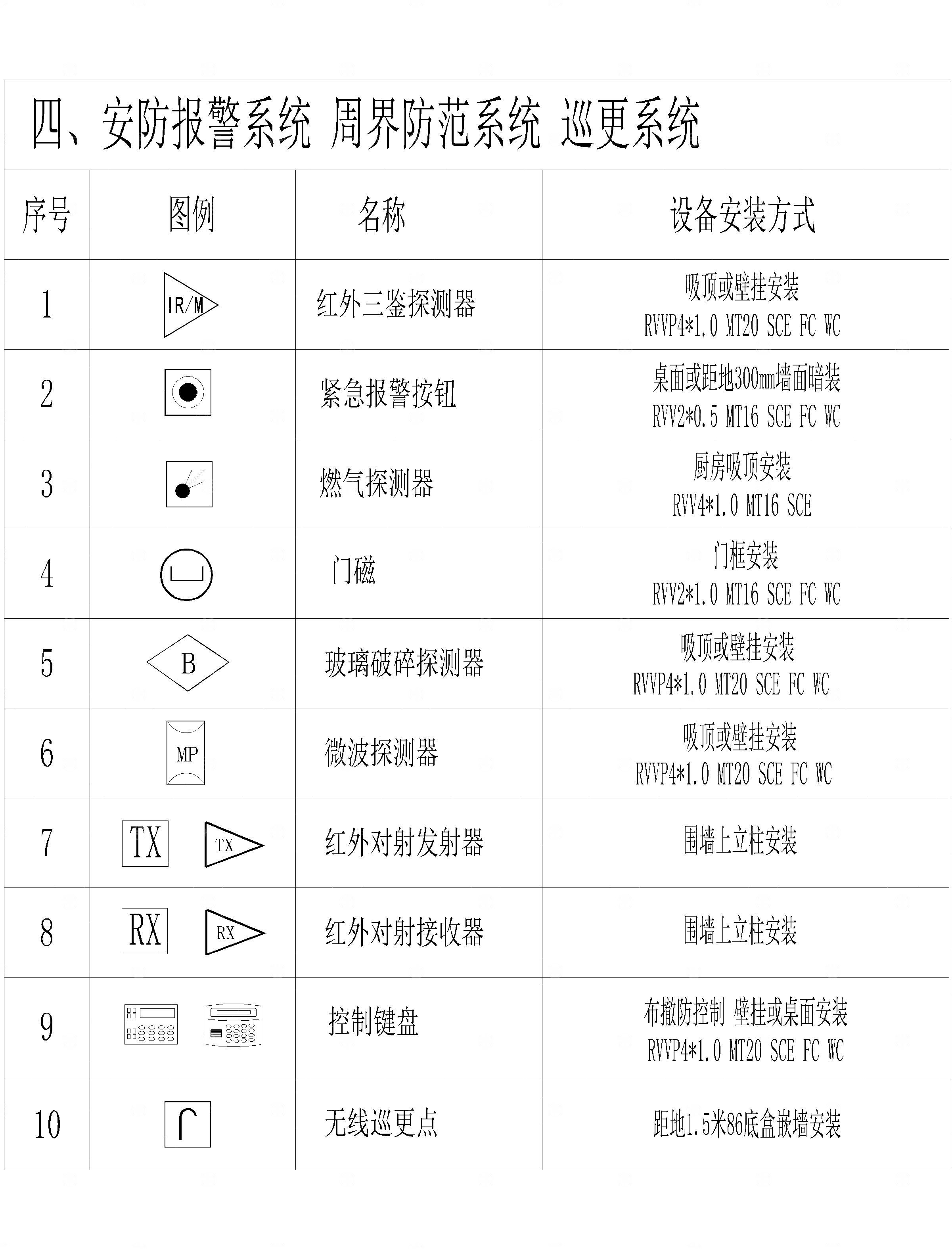 安防CAD图库