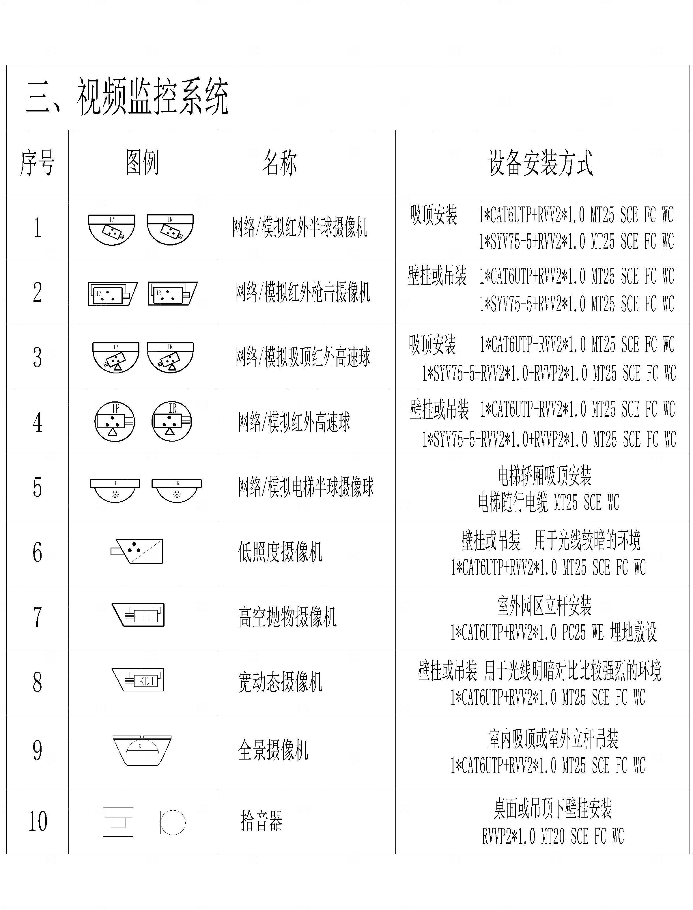 安防CAD图库