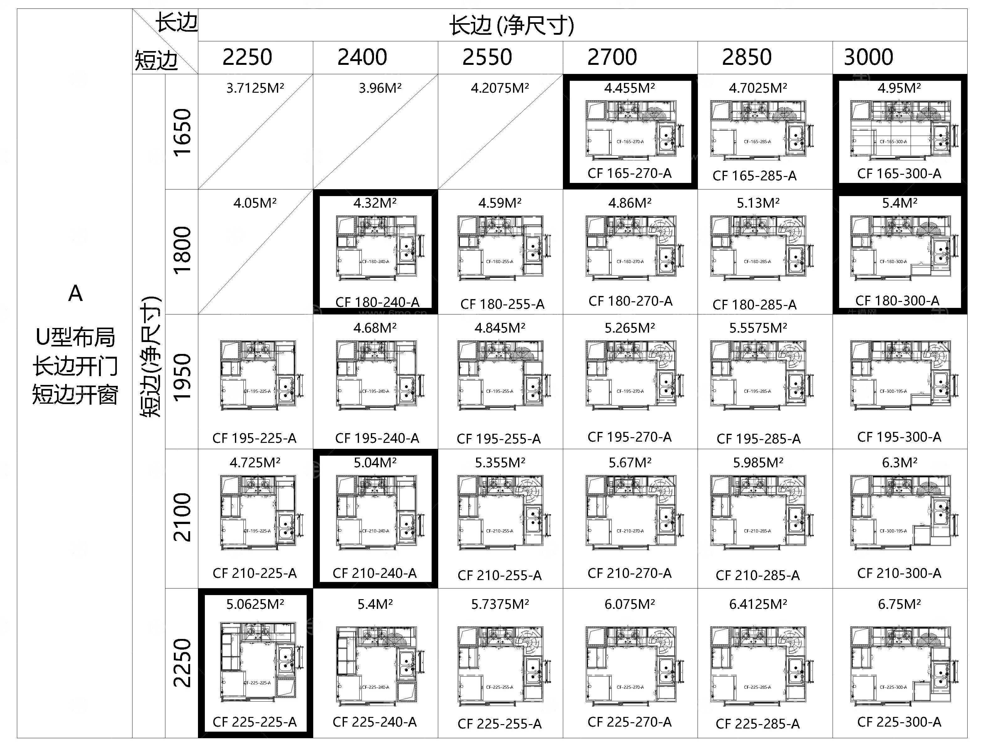 橱柜标准化CAD
