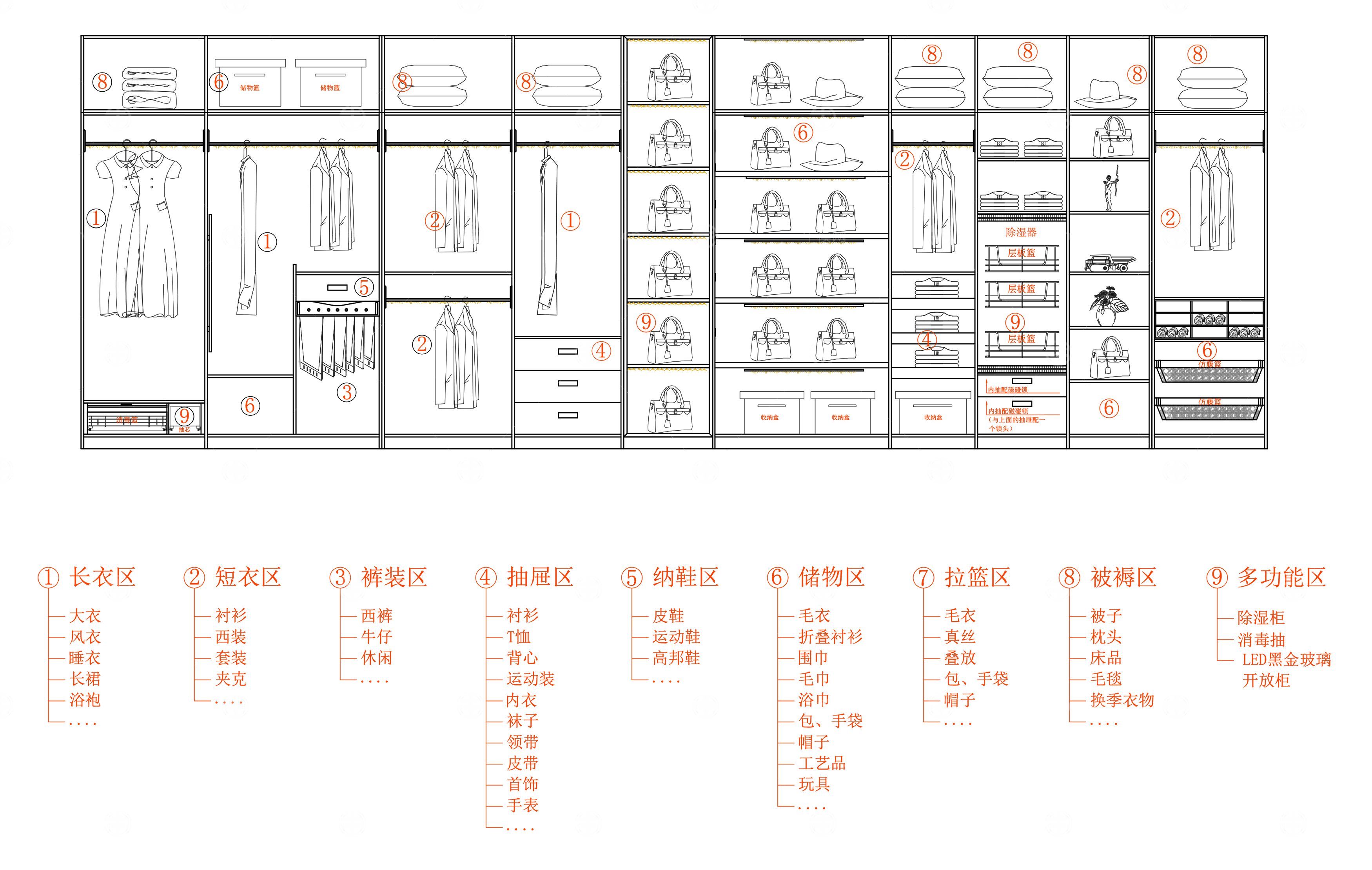 衣柜功能区域划分图纸