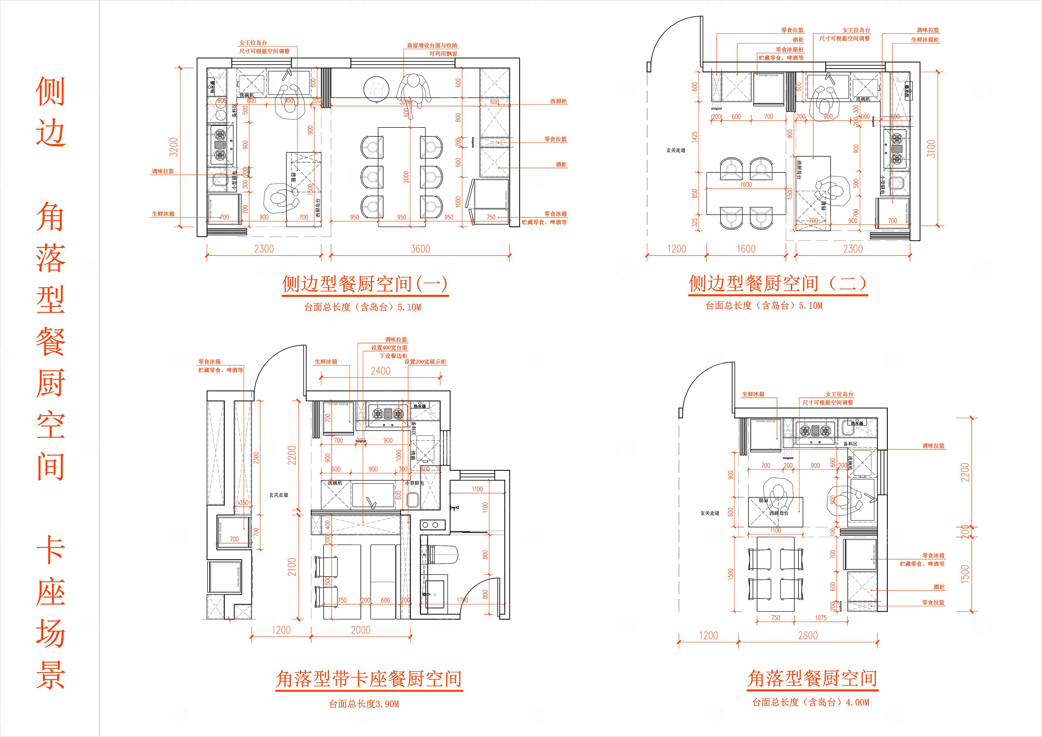 高端家装场景化家居模块及流线布置模板