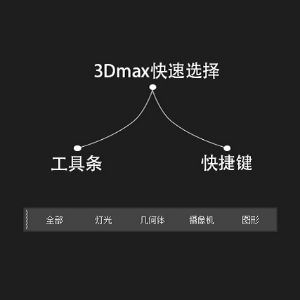 3DMAX快速选择方法[全部 灯光 图形 摄像机]快捷键或者按钮