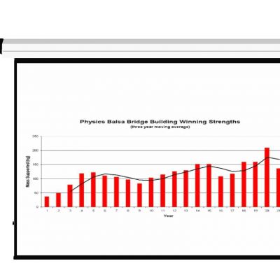 现代办公设备投影幕布投影仪