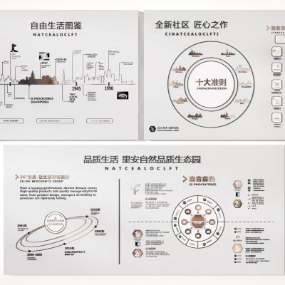 现代展示区文化墙