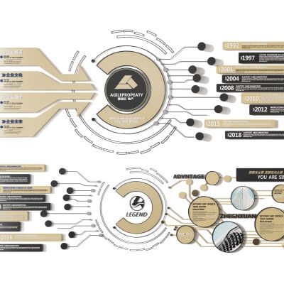 企业墙  展示墙   宣传栏