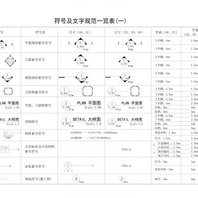 2020最新常用制图规范