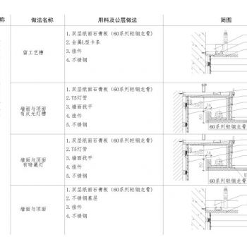 全国通用墙顶相接节点大样详图