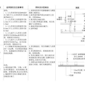 全国通用天花节点大样详图