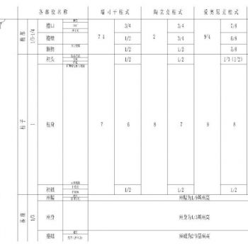 金螳螂总院标准节点｜欧式构件篇