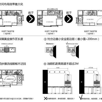 设计师专用-万科橱柜标准化规范三合一版