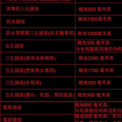 CAD开关插座图灯具图例制图规范