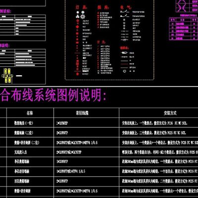 弱电各系统图例说明CAD图块模板CAD设计素材