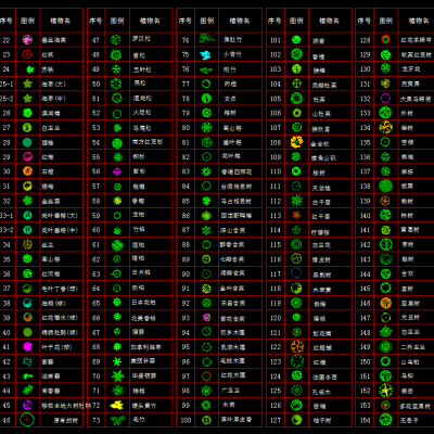 700种植物图例对应中文名