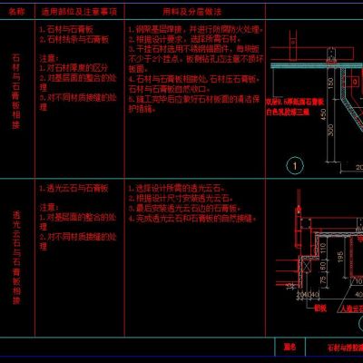 400套装饰工程通用节点标准CAD图集