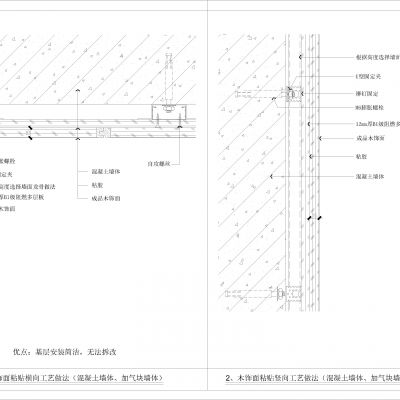 木饰面干挂工艺做法