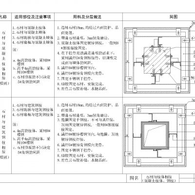 石材与柱体相接节点大样图