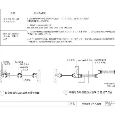 防火玻璃隔断墙构造节点图