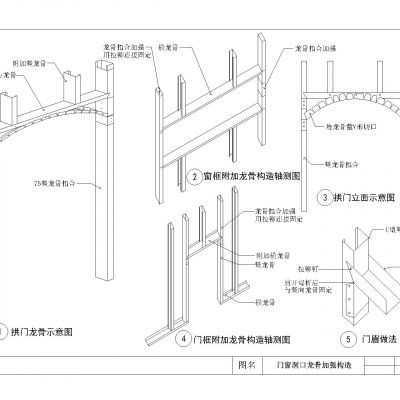 轻钢龙骨曲面墙组合示意图及门洞口龙骨加强构造图