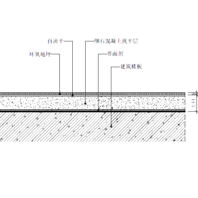地坪节点CAD+对应JPG