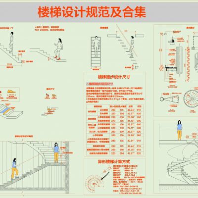 楼梯设计规范及全集