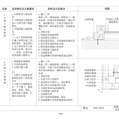 墙面CAD通用节点大样