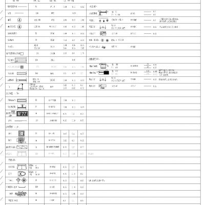 制图规范—线型CAD