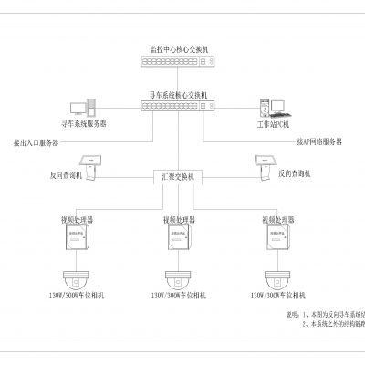 视频车位引导系统弱电监控CAD