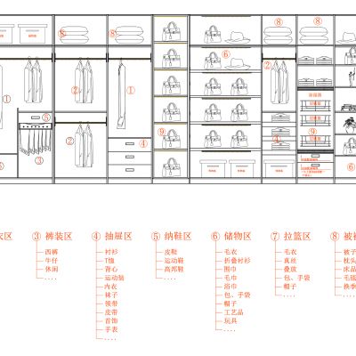 衣柜功能区域划分图纸