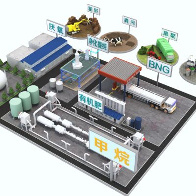 现代生物天然气厂_厂_设备_器材_生产设备_机械设备